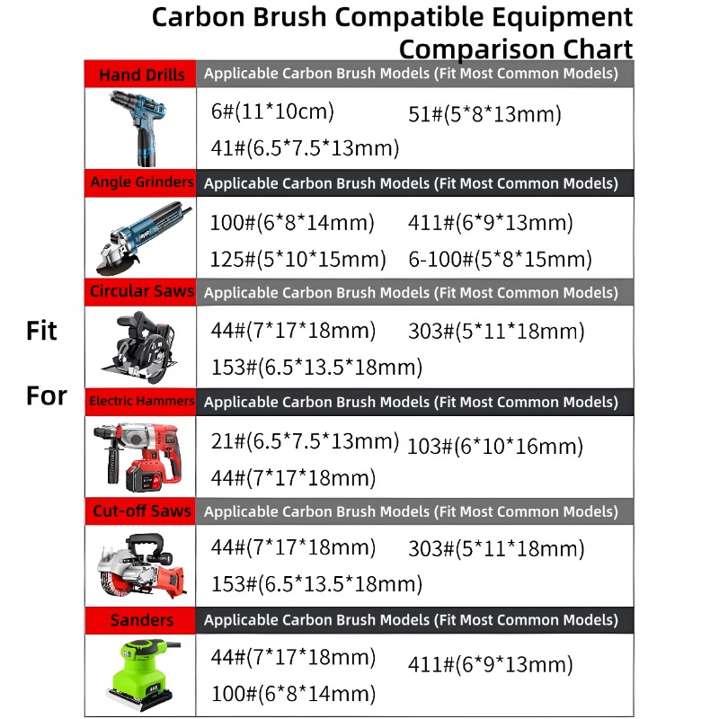 Carbon Brushes For Angle Grind - Circular Saw Cordless review and price